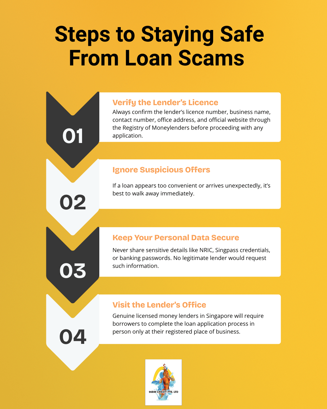 How to Avoid Loan Scams in Singapore